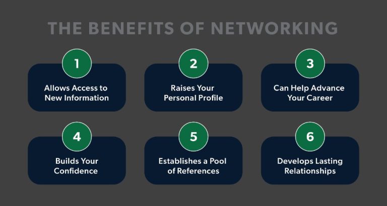 What are the 4 benefits to networking