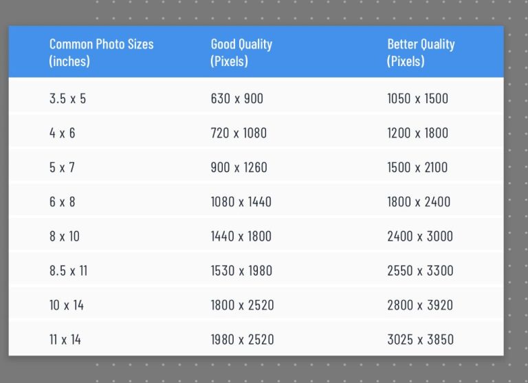 How to resize image size