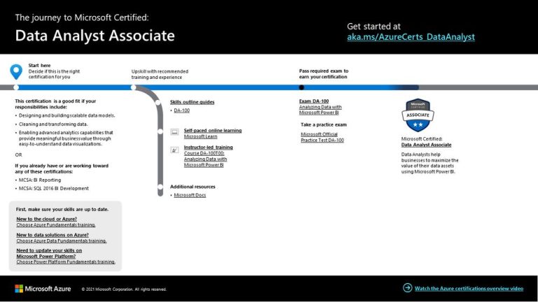 Is Microsoft data analyst certification worth it