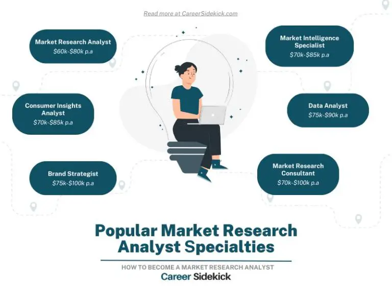 Is market research analyst a stressful job