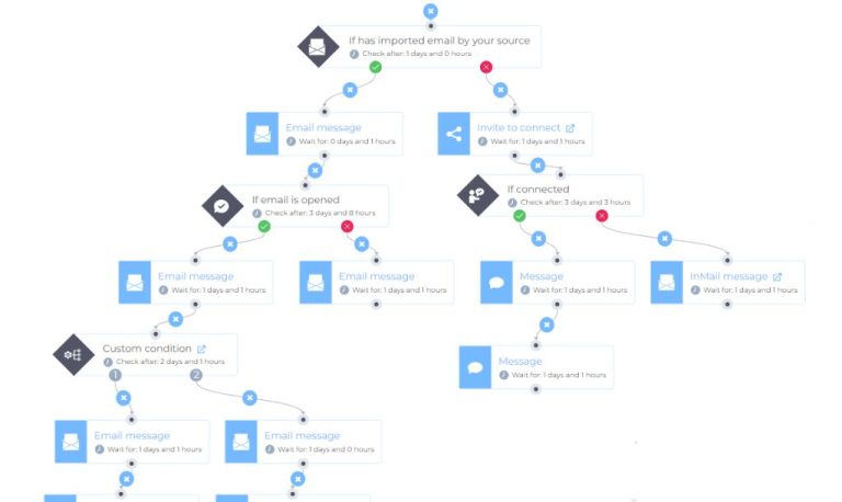 How do you automate lead generation process