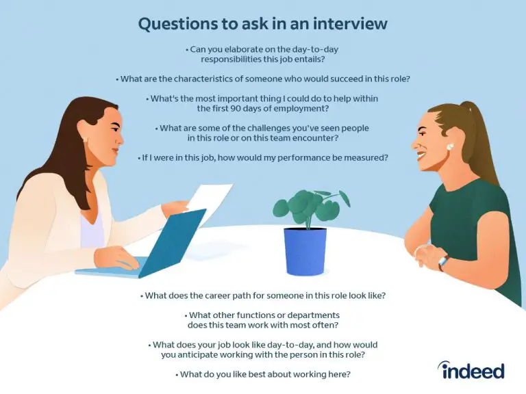 Should you reach out to interviewer before interview