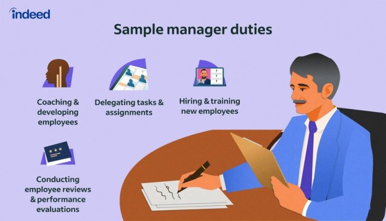 What is manager job description and duties