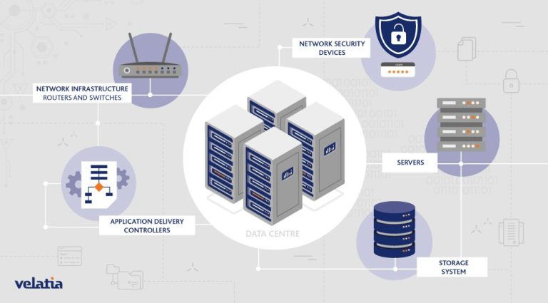 How does a data center work