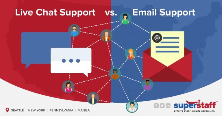 What is the work of chat email support