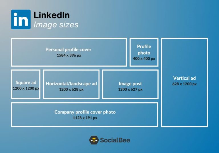 What size should I crop LinkedIn post