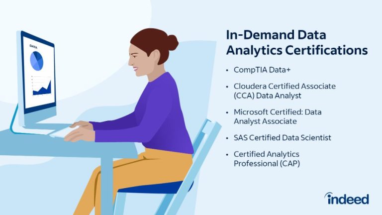 Can you become a data analyst with just a certificate