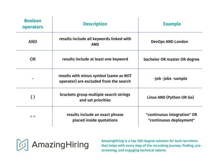 What is the difference between Boolean search and X-Ray search