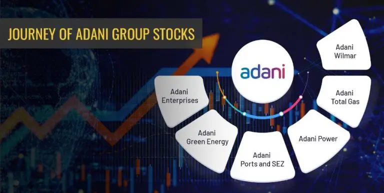 What are the 7 key listed companies of Adani Group