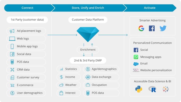 What is treasure data