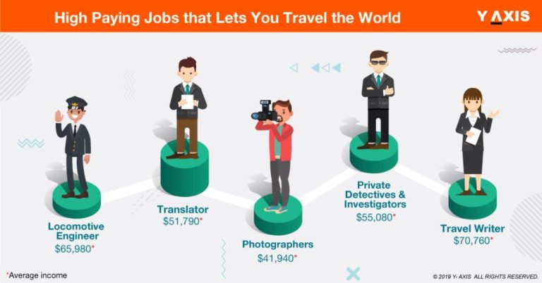 Is there a job that pays you to travel