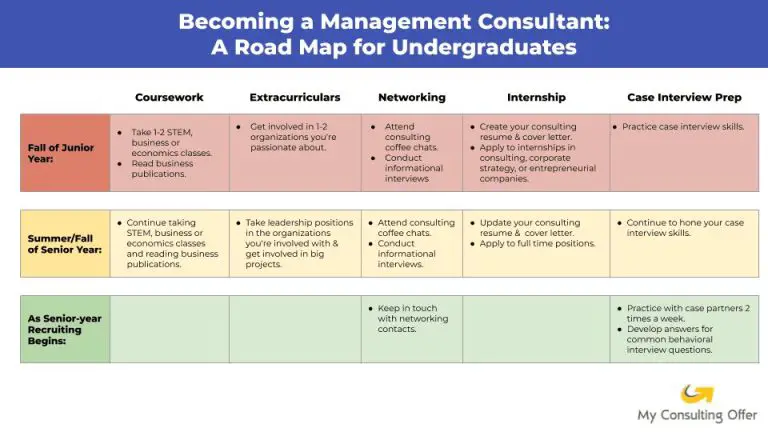 Can an engineer become a strategy consultant