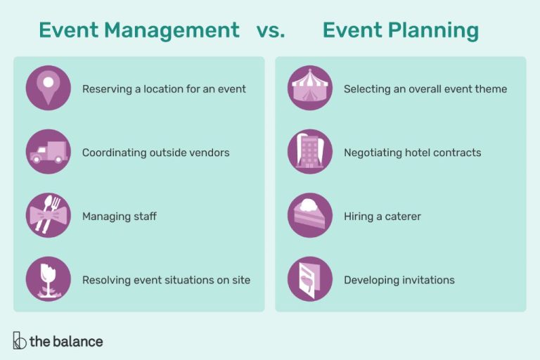 What is the difference between an event manager and an event coordinator