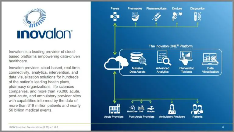 Is Inovalon a legit company