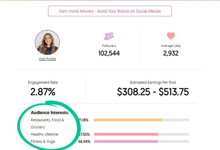 How much should an influencer charge per post