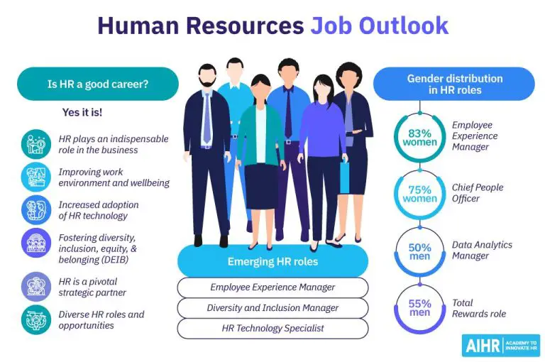 What is the job outlook for human resources