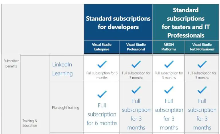 How to get 3 months free LinkedIn Premium