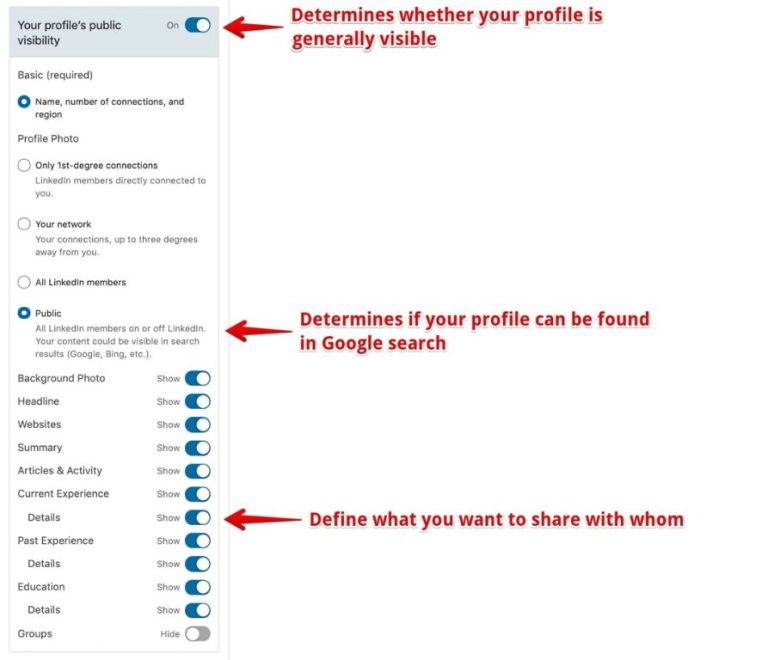 Is LinkedIn profile visible to everyone