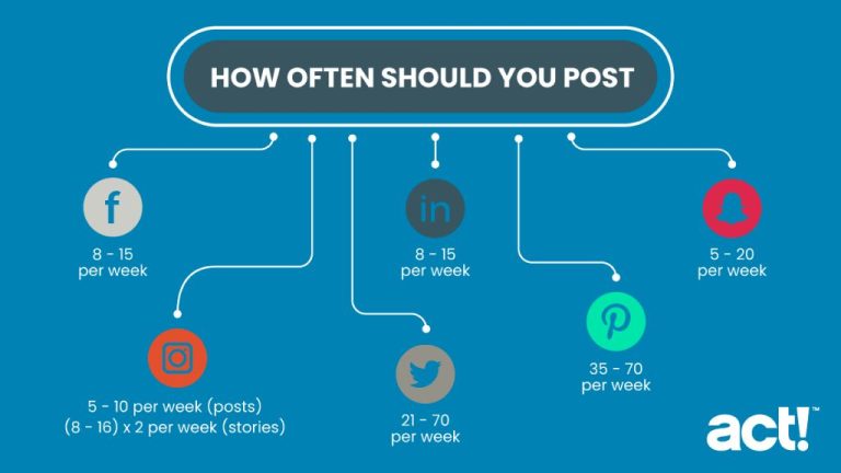 How many times should you post on LinkedIn company page