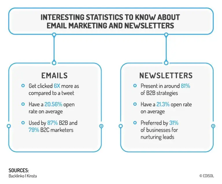 What is the difference between an email and a newsletter