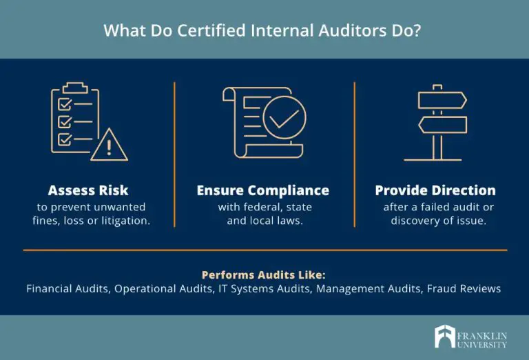 Is there a demand for internal auditors