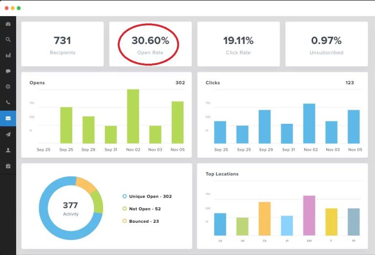 How do I track email campaign performance