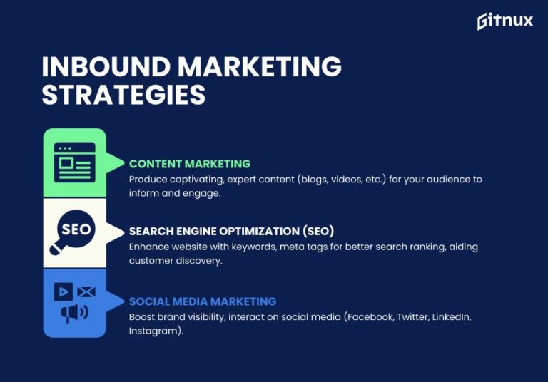 What is an inbound marketing strategy for LinkedIn