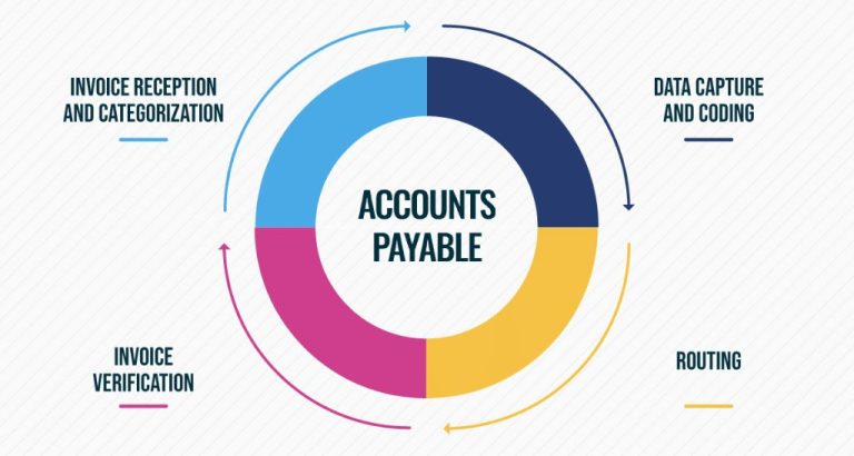 What does an accounts payable specialist do