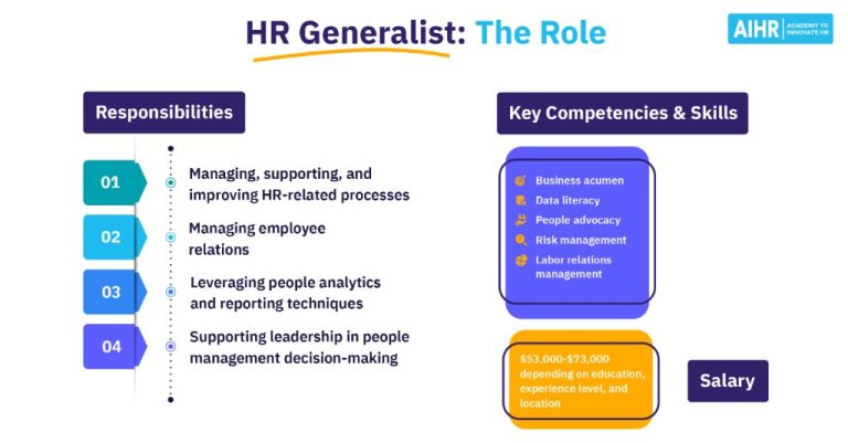 What is a summary of HR professional