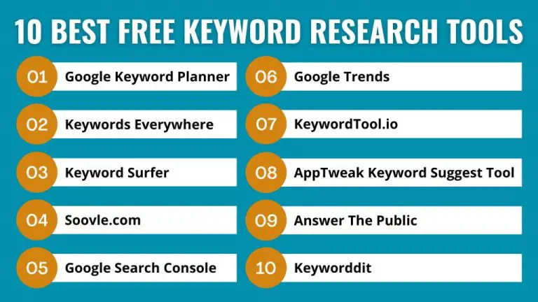 What is the best tool for keyword research