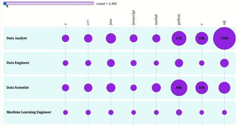 Which background is best for data analytics