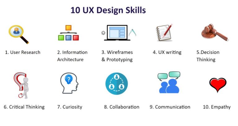 What skills do UX designers need LinkedIn