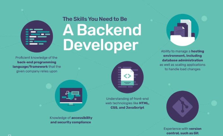 What makes you the ideal candidate for backend developer