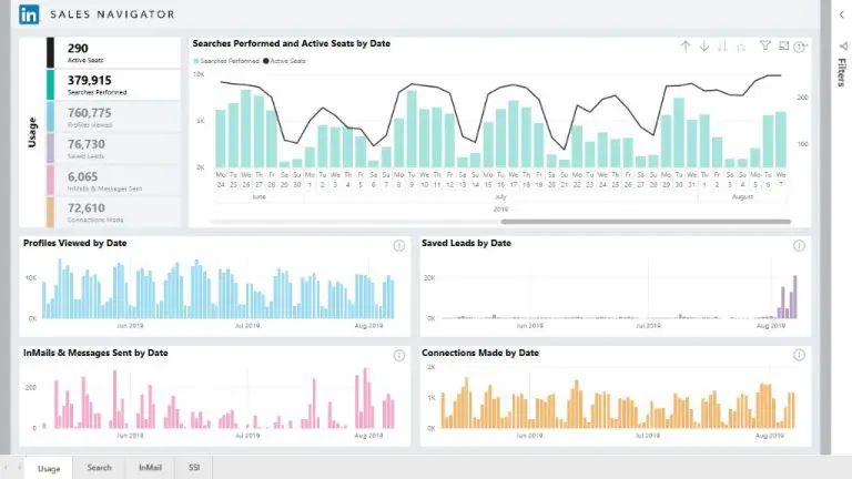 How do I import data from LinkedIn to Power BI