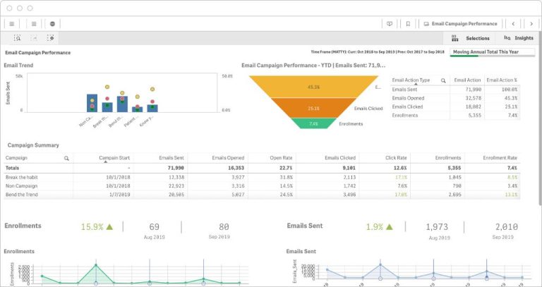 What is an example of data vs insights