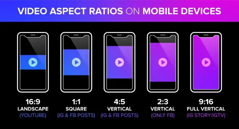 Is vertical or horizontal video better on LinkedIn