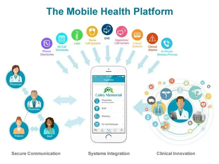 What is a mobile health platform