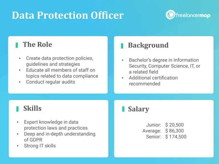 What is the difference between a data protection officer and a data privacy officer