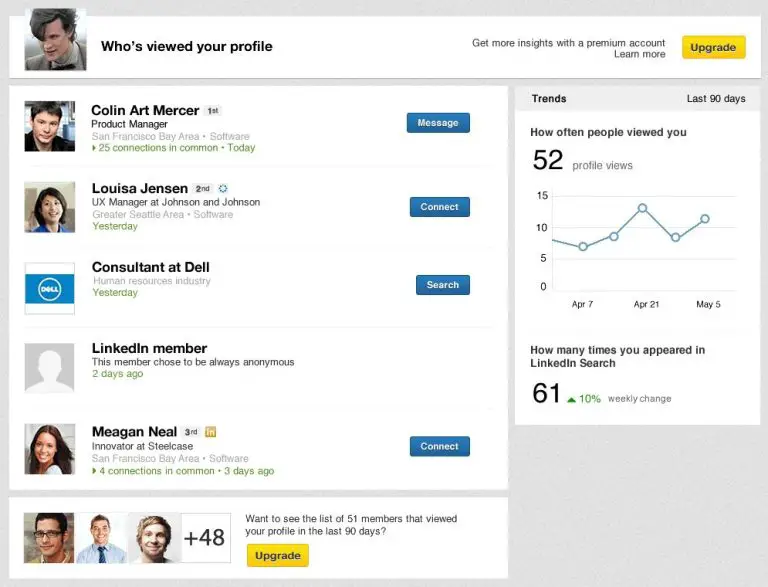 Can I see who viewed my LinkedIn profile without premium reddit