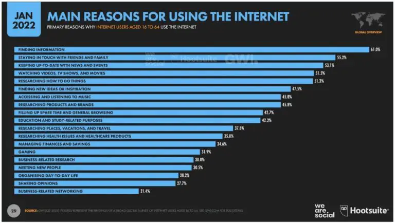 How long is the average video on LinkedIn