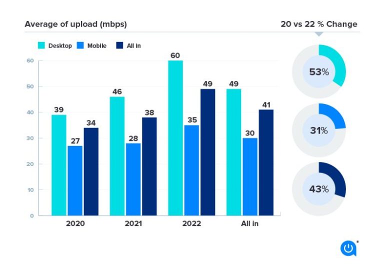 How much web traffic is mobile vs desktop