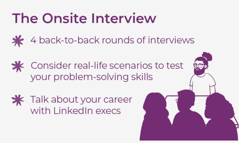 Is LinkedIn interview hard