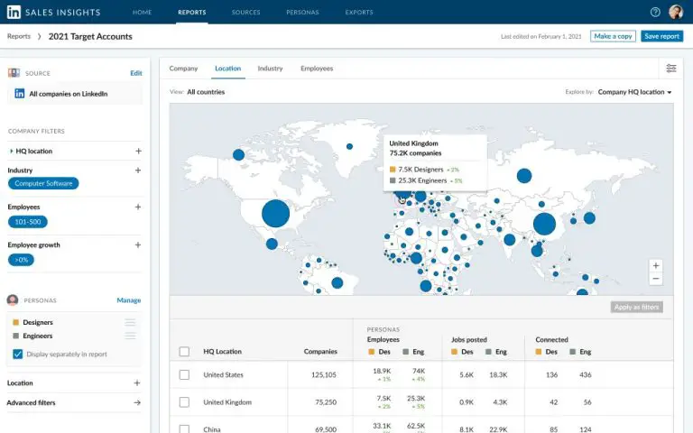 How much is LinkedIn sales insights