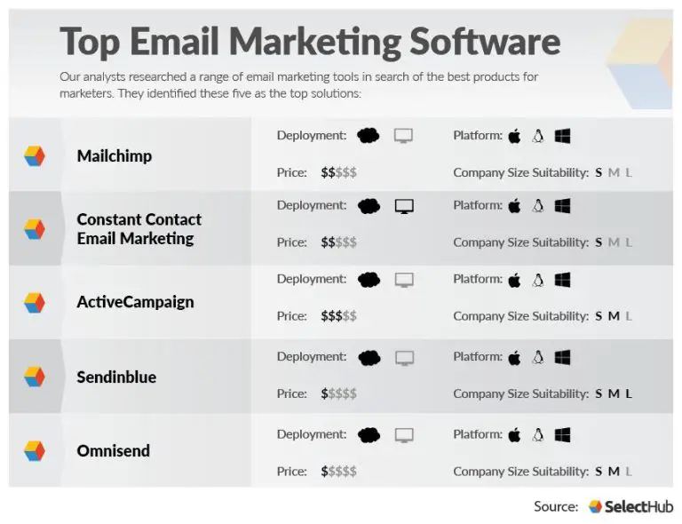 What softwares are used for email marketing