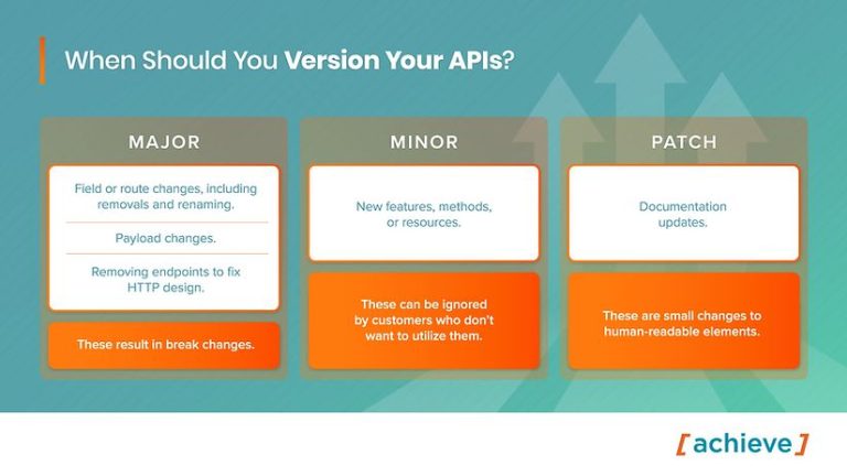 How do I maintain different versions of API