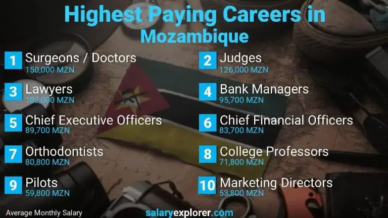 What are the most popular jobs in Mozambique