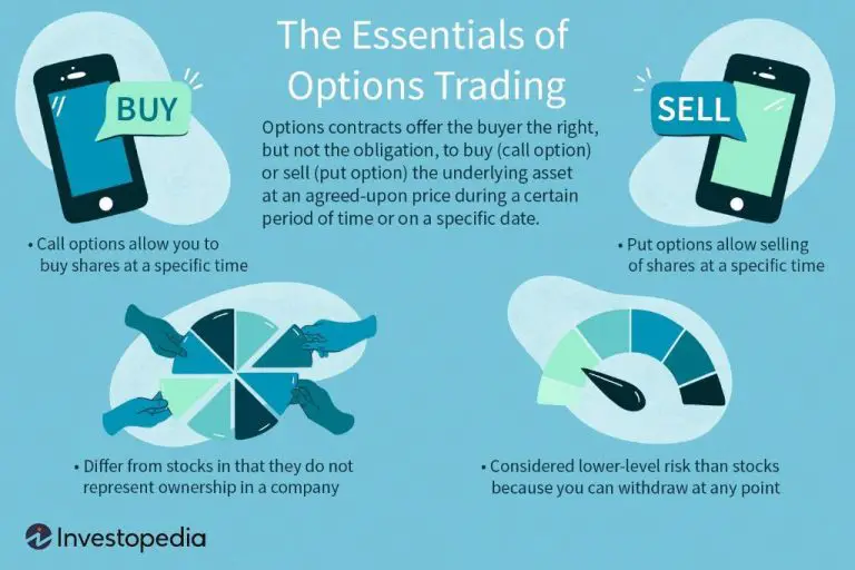 What is the best way to learn options trading