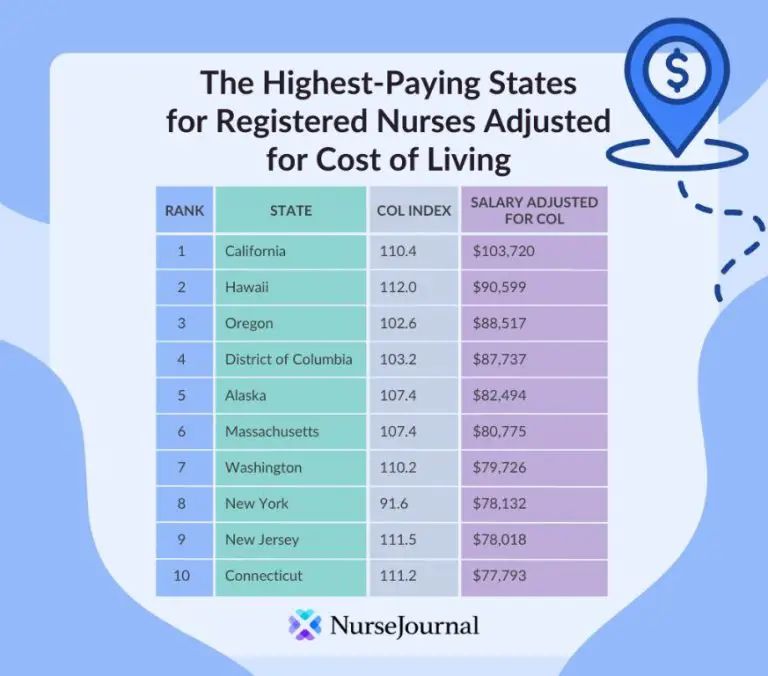 Where is the highest-paying RN jobs