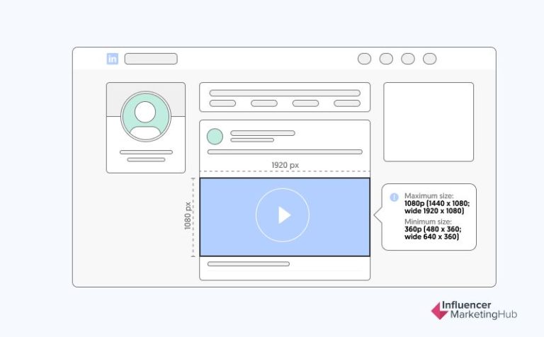 What frame rate for LinkedIn video