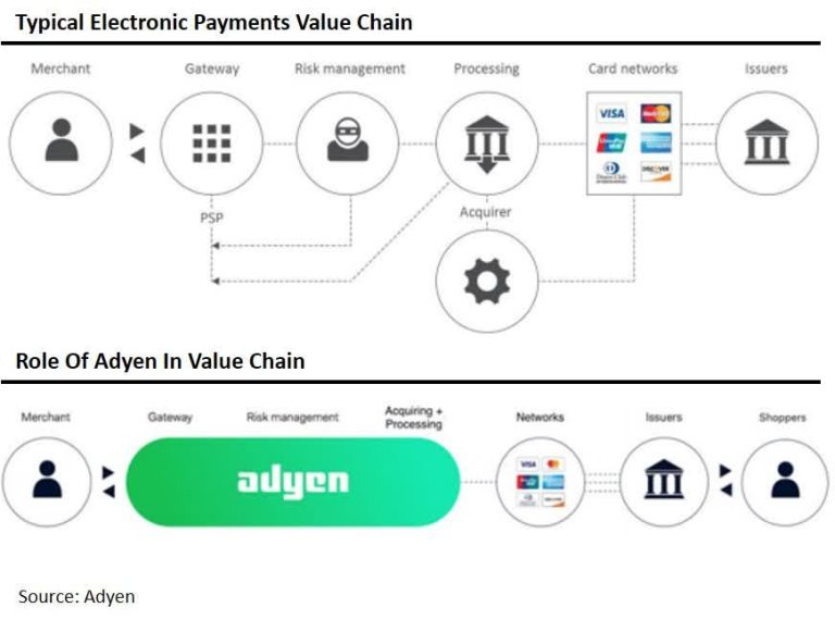 Why did I receive money from Adyen